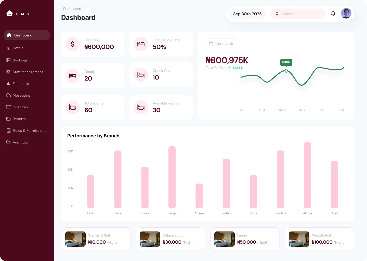 Hospio360 hotel management dashboard